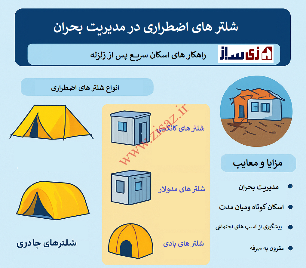 شلترهای اضطراری در مدیریت بحران؛ راهکارهای نوین اسکان سریع پس از زلزله شلترهای اضطراری در مدیریت بحران؛ راهکارهای نوین اسکان سریع پس از زلزله